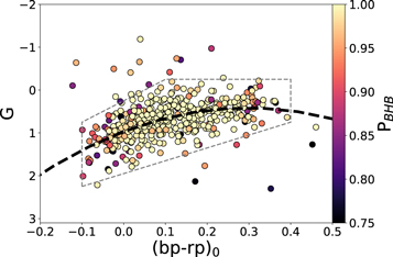 Figure 1. Refer to the following caption and surrounding text.