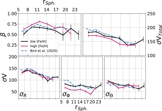 Figure 5. Refer to the following caption and surrounding text.