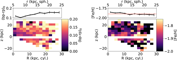Figure 6. Refer to the following caption and surrounding text.