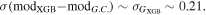 Equation or symbol description not available