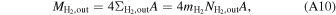 Equation (A10)