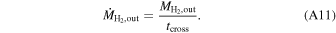 Equation (A11)