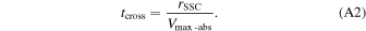 Equation (A2)