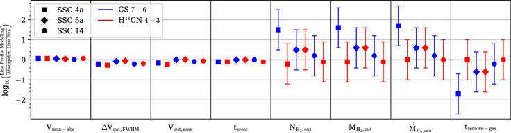 Figure 10. Refer to the following caption and surrounding text.