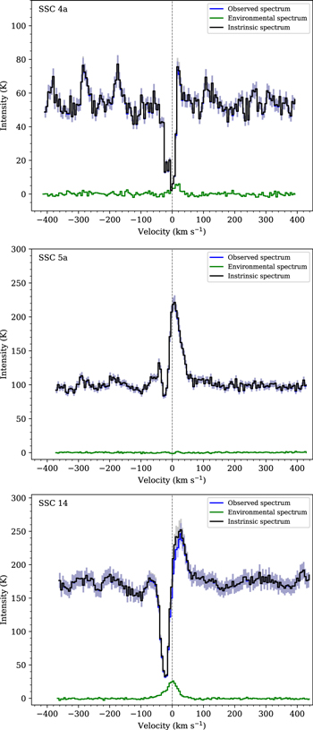Figure 5. Refer to the following caption and surrounding text.