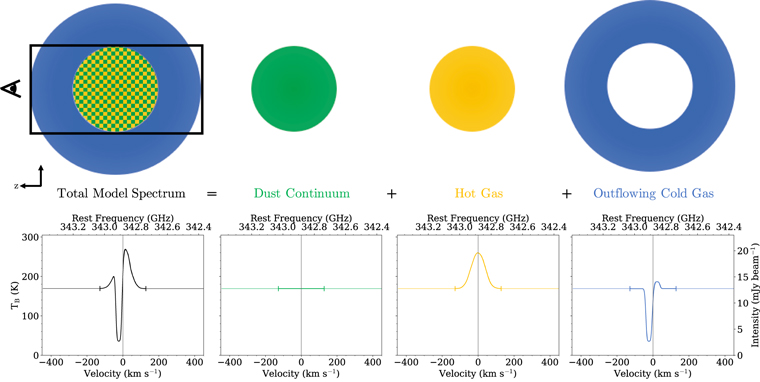 Figure 7. Refer to the following caption and surrounding text.