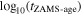 ${\mathrm{log}}_{10}({t}_{\mathrm{ZAMS} \mbox{-} \mathrm{age}})$