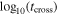 ${\mathrm{log}}_{10}({t}_{\mathrm{cross}})$