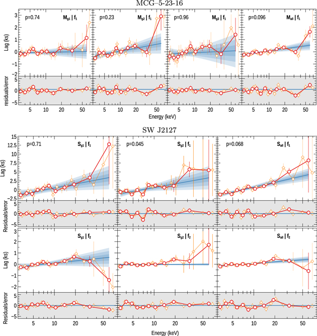Figure 2. Refer to the following caption and surrounding text.