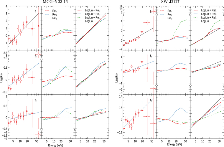 Figure 4. Refer to the following caption and surrounding text.