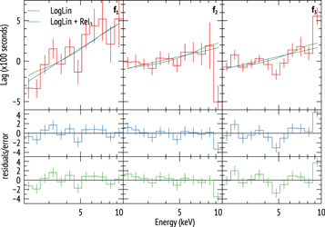 Figure 6. Refer to the following caption and surrounding text.