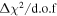 ${\rm{\Delta }}{\chi }^{2}/{\rm{d}}.{\rm{o}}.{\rm{f}}$