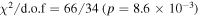 ${\chi }^{2}/{\rm{d}}.{\rm{o}}.{\rm{f}}=66/34\,(p=8.6\times {10}^{-3})$