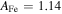${A}_{\mathrm{Fe}}=1.14$