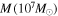 $M({10}^{7}{M}_{\odot })$