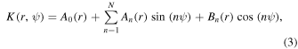 Equation (3)