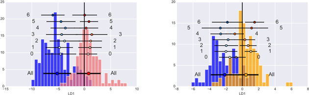 Figure 11. Refer to the following caption and surrounding text.