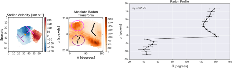 Figure 2. Refer to the following caption and surrounding text.