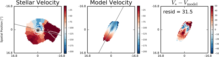 Figure 3. Refer to the following caption and surrounding text.