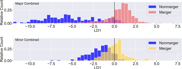 Figure 5. Refer to the following caption and surrounding text.