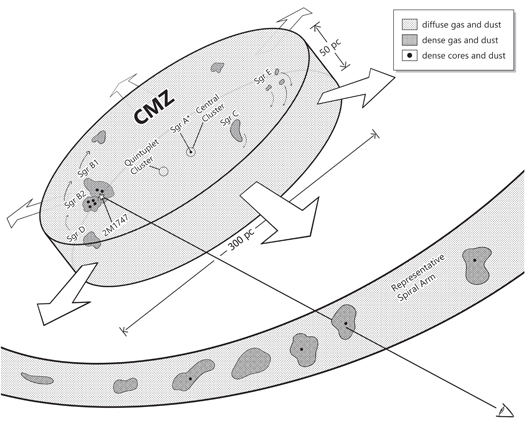 Figure 1. Refer to the following caption and surrounding text.