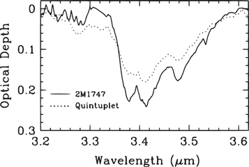 Figure 9. Refer to the following caption and surrounding text.