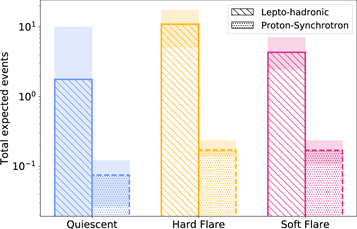 Figure 5. Refer to the following caption and surrounding text.