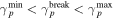 ${\gamma }_{p}^{\min }\lt {\gamma }_{p}^{\mathrm{break}}\lt {\gamma }_{p}^{\max }$