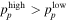 ${p}_{p}^{\mathrm{high}}\gt {p}_{p}^{\mathrm{low}}$