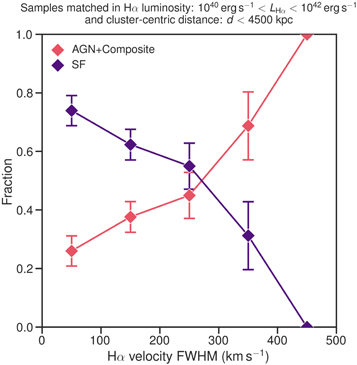 Figure 11. Refer to the following caption and surrounding text.