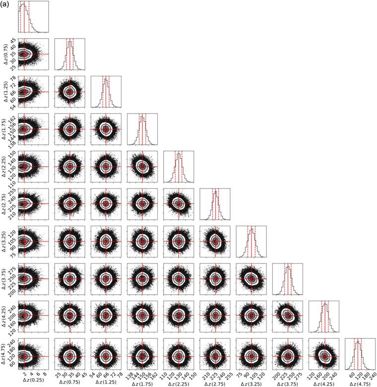 Figure 1. Refer to the following caption and surrounding text.