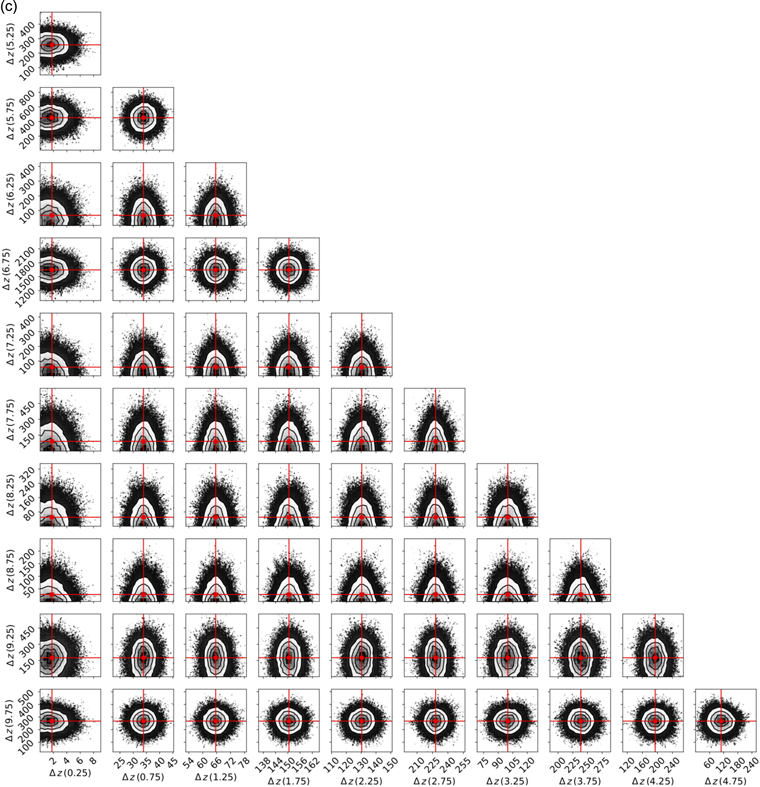 Figure 1. Refer to the following caption and surrounding text.