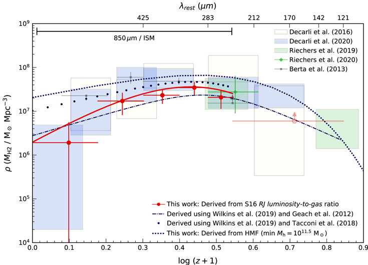 Figure 3. Refer to the following caption and surrounding text.