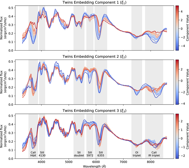 Figure 10. Refer to the following caption and surrounding text.