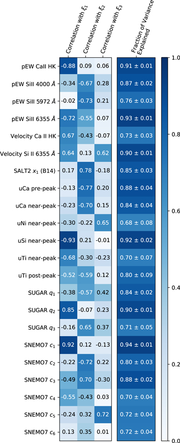 Figure 11. Refer to the following caption and surrounding text.
