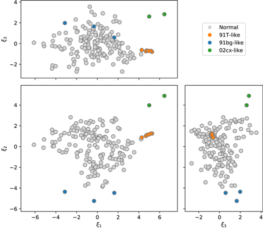 Figure 14. Refer to the following caption and surrounding text.