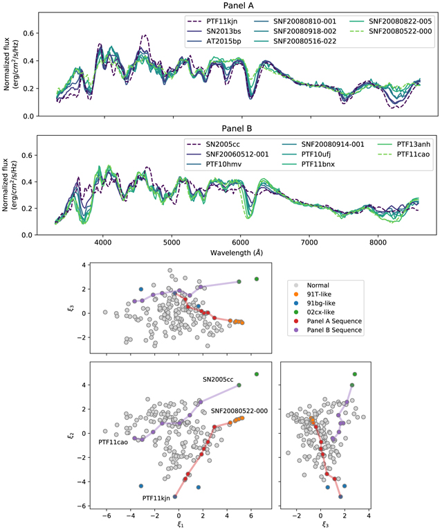 Figure 15. Refer to the following caption and surrounding text.