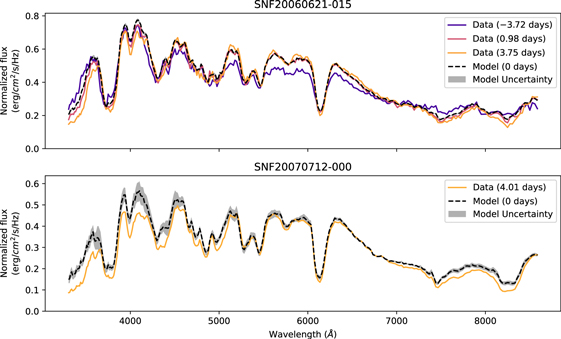 Figure 1. Refer to the following caption and surrounding text.