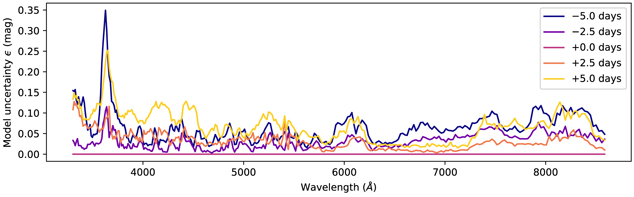 Figure 3. Refer to the following caption and surrounding text.