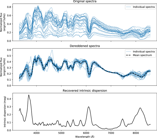 Figure 4. Refer to the following caption and surrounding text.