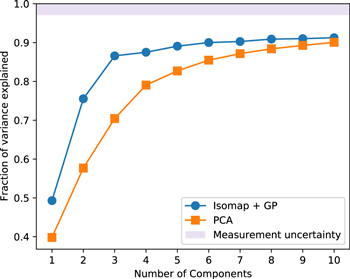 Figure 5. Refer to the following caption and surrounding text.