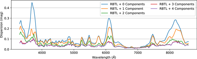 Figure 6. Refer to the following caption and surrounding text.