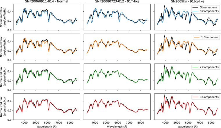 Figure 7. Refer to the following caption and surrounding text.
