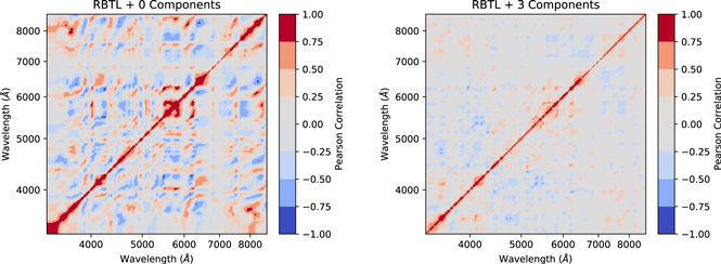 Figure 8. Refer to the following caption and surrounding text.
