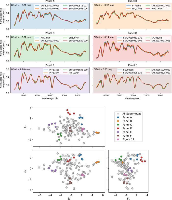 Figure 10. Refer to the following caption and surrounding text.