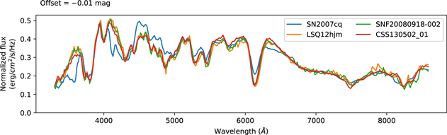 Figure 11. Refer to the following caption and surrounding text.