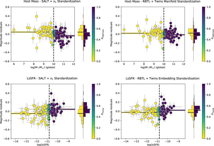 Figure 12. Refer to the following caption and surrounding text.