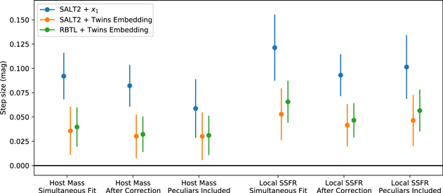 Figure 13. Refer to the following caption and surrounding text.