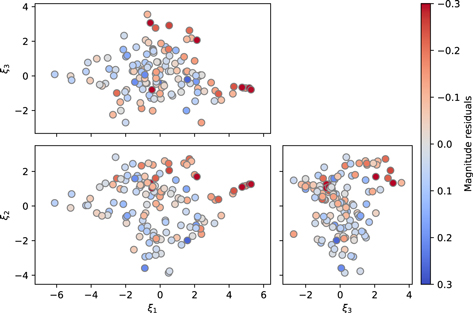 Figure 1. Refer to the following caption and surrounding text.