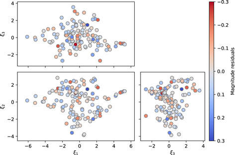 Figure 3. Refer to the following caption and surrounding text.